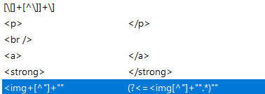 Screenshot of Trados Studio displaying regex rules for HTML tags including paragraph, break, anchor, strong, and image. The image tag rule is highlighted.