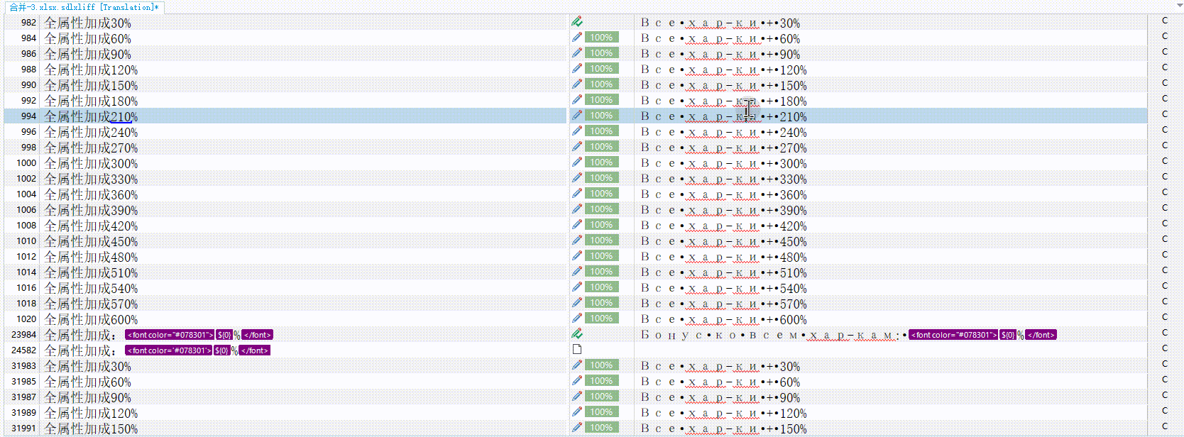 GIF showing a list of translations with percentages, highlighting a column with '+30%' and other values in red, demonstrating an issue with regex replacement.