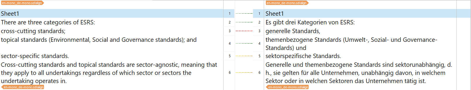 Screenshot of Trados Studio showing alignment of English and German monolingual files with segments not matching expected results.