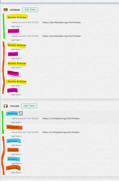 Screenshot of Trados Studio termbase showing duplicated terms. Original terms are highlighted with a green line, duplicates with a red line. Terms 'Monte Antelao' and 'Antelao' are repeated in the German section.