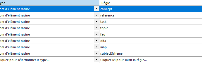 Duplicate of the first image showing a table with columns 'Type' and 'R gle', listing values such as concept, reference, task, topic, faq, dita, map, and subjectScheme.