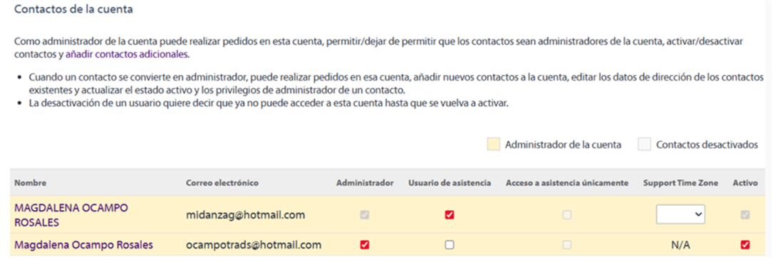 Screenshot of an account contacts management page in Spanish. It lists two users with their names, email addresses, and roles. One user is marked as an administrator and active, while the other is not.
