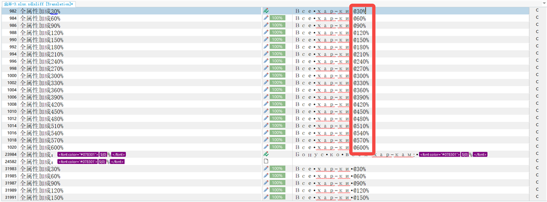 Screenshot showing a list of translations with percentages, highlighting a column with '30%' and other values in red.