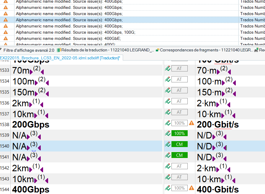 Screenshot of Trados Studio QA system showing multiple errors for unit changes, such as '400Gbps' flagged with 'Alphanumeric name modified. Source issue(s): 400Gbps;' and '200Gbps' with a warning icon indicating a 100% match but still flagged as an error.