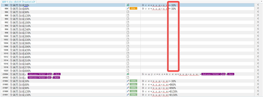 Screenshot showing a list of translations with percentages, highlighting a column with '-30%' and other values in red.