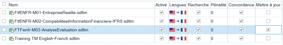 Screenshot of Trados Studio displaying a list of translation memory files with names, activation status, language pairs, and search settings.