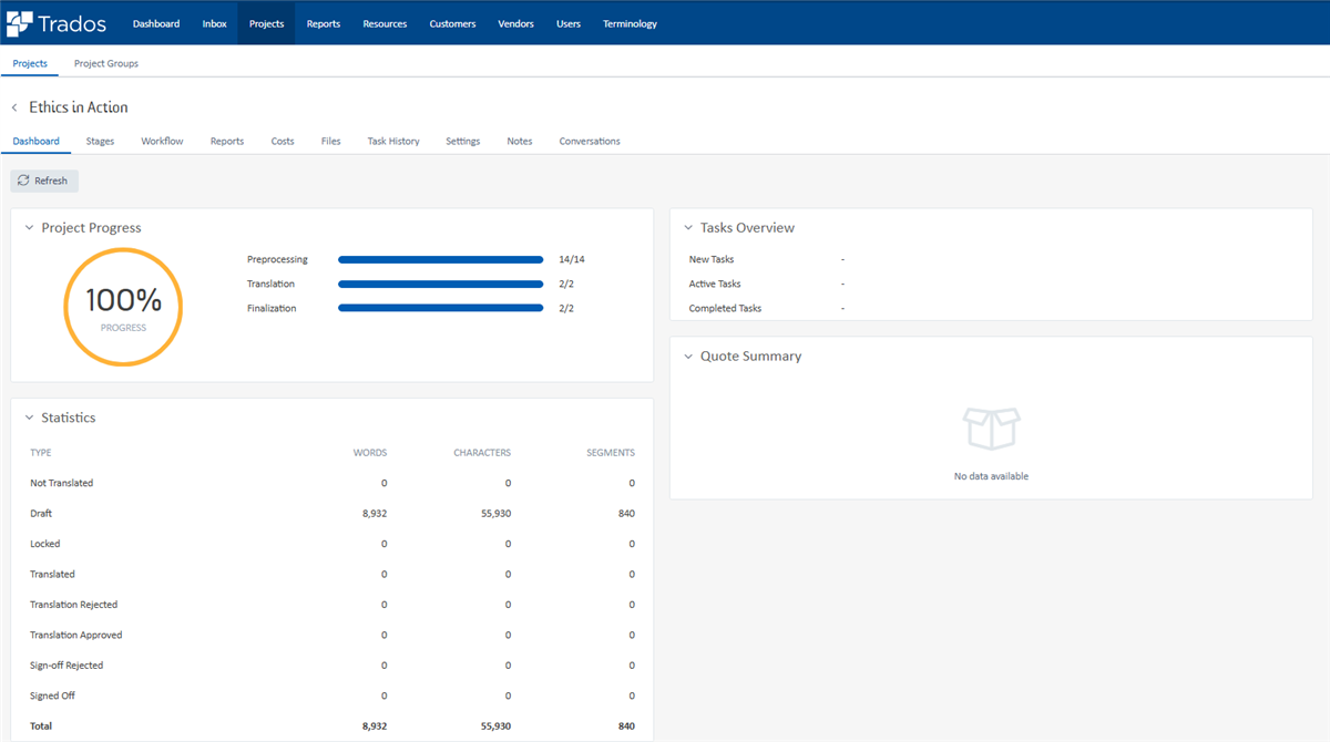 Screenshot of Trados Team dashboard showing 100% project progress, with statistics indicating 8,932 words in 'Draft' and no data in 'Quote Summary'.