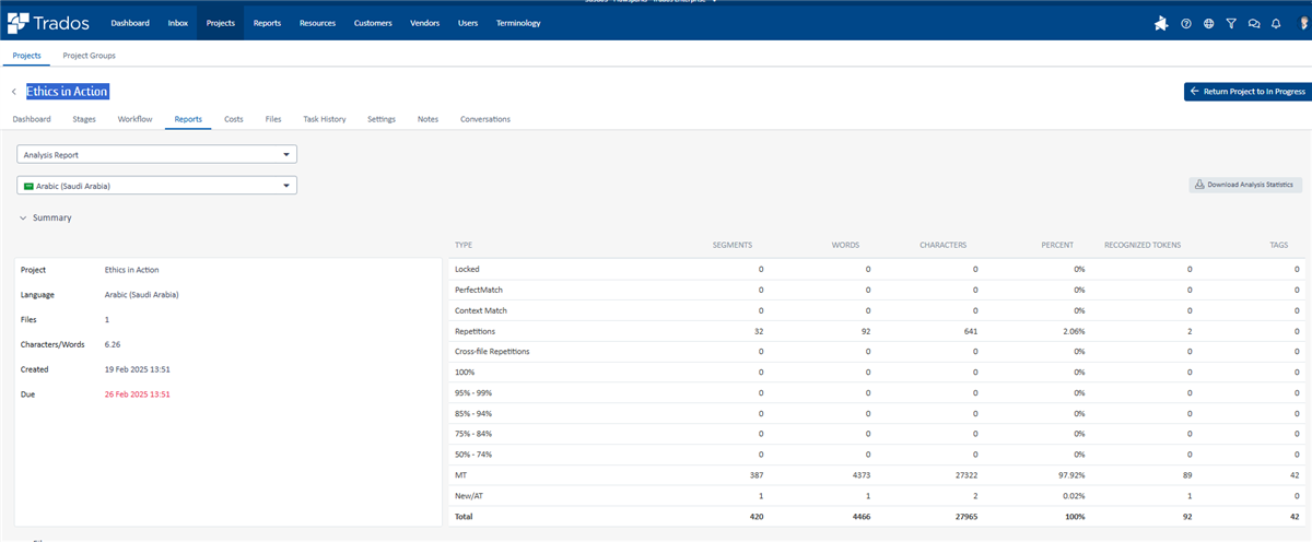 Screenshot of Trados Team 'Ethics in Action' project with an analysis report for Arabic (Saudi Arabia) showing a total of 420 segments and 4,466 characters.