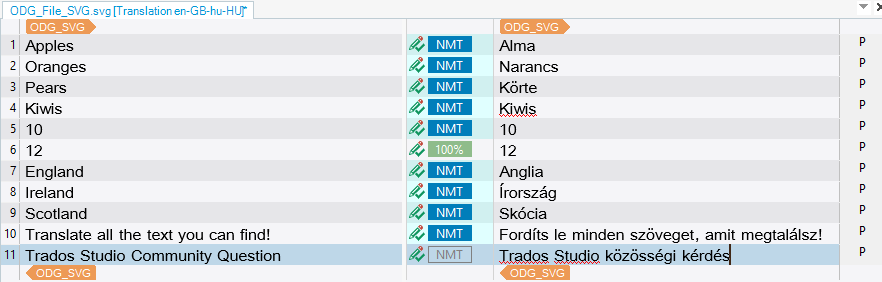 Trados Studio translation results of the SVG file with text elements translated from English to Hungarian.