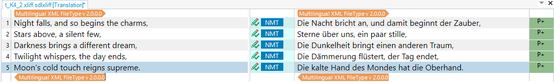 The image is a screenshot of a translation software interface displaying two columns of text: the original English text on the left and its German translation on the right. Each line of poetry is paired with its German equivalent, and each segment is marked with a green 'P+' sign, indicating a status, likely 'proofed' or 'completed'. The interface header shows the file type as 'Multilingual XML FileType v 2.0.0.0'.