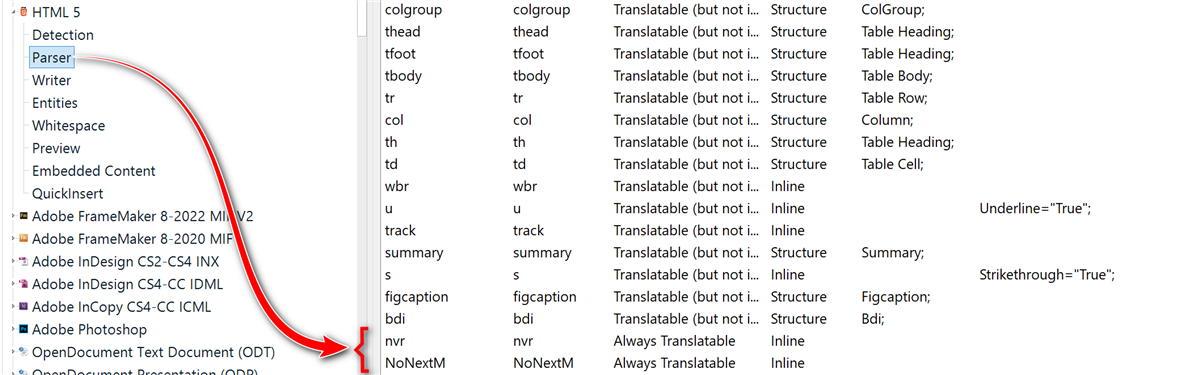 Screenshot from Trados Studio HTML filetype settings, focusing on the parser rules section. Two custom HTML tags, 'nvr' and 'NoNextM', are highlighted at the bottom of the parser rules list. Both are set as 'Always Translatable' and classified as 'Inline' elements within the document structure. A red arrow points towards these two tags, indicating their addition to the list of standard HTML tags like 'td', 'u', and 'bdi'.