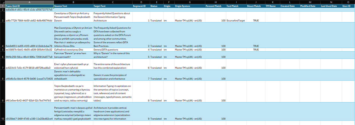 Screenshot of an Excel sheet displaying translation data with columns such as Trans-Unit ID, Source Text, Target Text, Segment ID, Status, Origin, and others. Rows are highlighted in alternating blue and white.