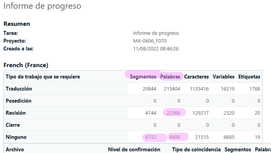 Progress report in Trados Studio showing task summary for project MA-0606_F070 with details such as segments, words, characters, variables, and tags for translation and revision tasks.