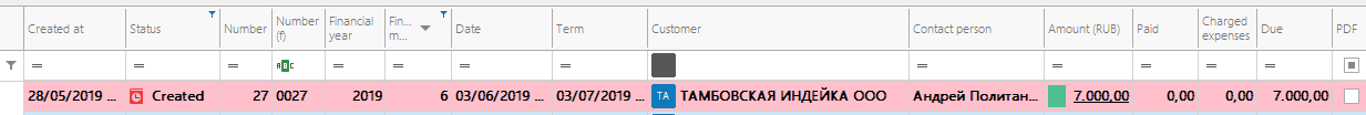 Screenshot of Trados Studio invoice view showing columns for Created at, Status, Number, Financial year, Date, Term, Customer, Contact person, Amount (RUB), Paid, Charged expenses, and Due, with a specific entry highlighted.
