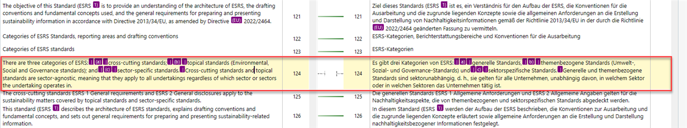 Screenshot of Trados Studio alignment comparison with English and German text, highlighting discrepancies in segment division.