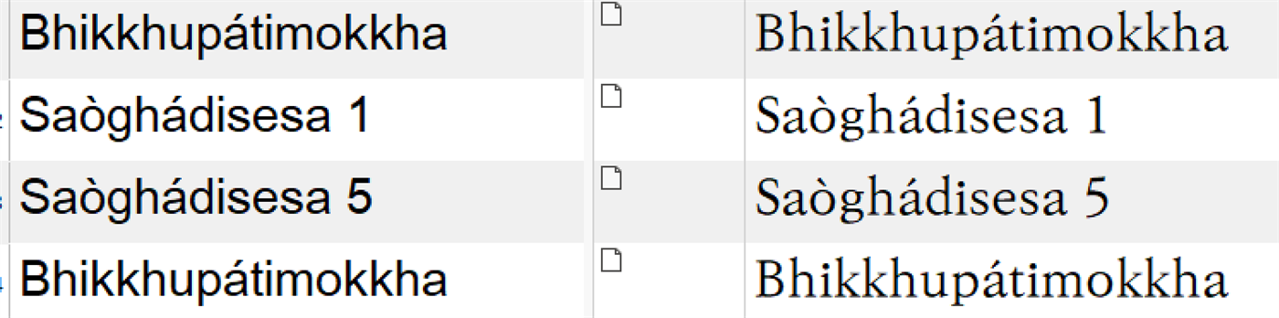 Screenshot showing correctly displayed Pali text 'Bhikkhupatimokkha' and 'Saoghadisesa' with numbers 1 and 5 in Trados Studio.