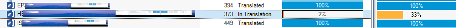 Screenshot of Trados Studio 2021 Files View showing matching word counts in the Confirmation Statistics.