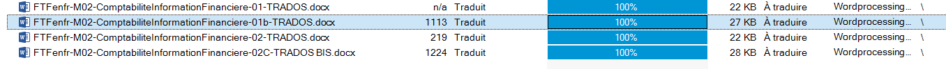 Screenshot of Trados Studio showing a list of four project files with their respective word counts, translation status, and file types.