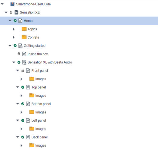 Tridion Docs outline view displaying a hierarchy for 'SmartPhone-UserGuide' with sections like 'Home', 'Getting started', and 'Sensation XL with Beats Audio', each with nested panels and image folders.