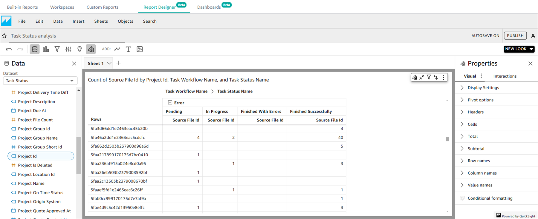Screenshot of a pivot table in Trados Enterprise Custom Reporting module, showing counts of tasks by Project ID and Task Status such as Pending, In Progress, Finished With Errors, and Finished Successfully.