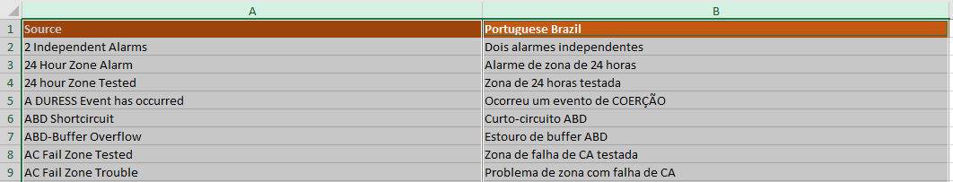 Excel spreadsheet with two columns, A labeled 'Source' and B labeled 'Portuguese Brazil'. Rows contain translations of alarm system terms from English to Portuguese.