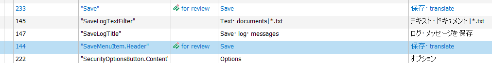 A table showing string IDs, names, and translations. Highlighted row: 'SaveMenuItem.Header' with ID 144, value 'Save', and translation ' '.