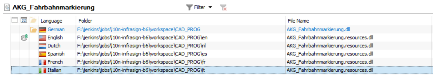 List of target languages including German, English, Dutch, Spanish, French, and Italian with corresponding file paths and names.