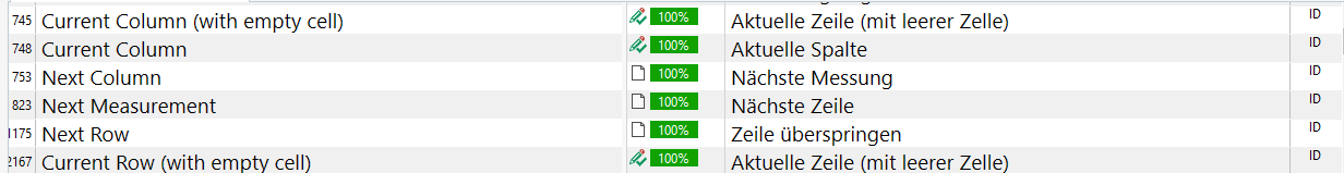 Screenshot of a translation software interface showing rows with green checkmarks labeled 100% next to German phrases, indicating a mismatch in translation status.