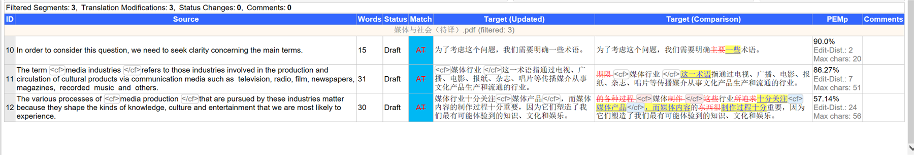 Screenshot of a translation comparison interface with three columns: Source, Target (Updated), and Target (Comparison). It highlights text differences and shows match percentages and edit distances for each segment.