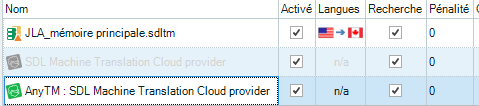 List of translation memories showing 'AnyTM: SDL Machine Translation Cloud provider' with language pair as na and active status checked.
