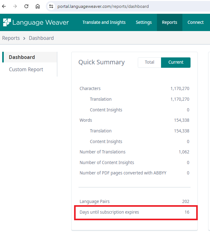 Language Weaver dashboard showing Quick Summary with total characters, words, number of translations, and days until subscription expires highlighted as 16.