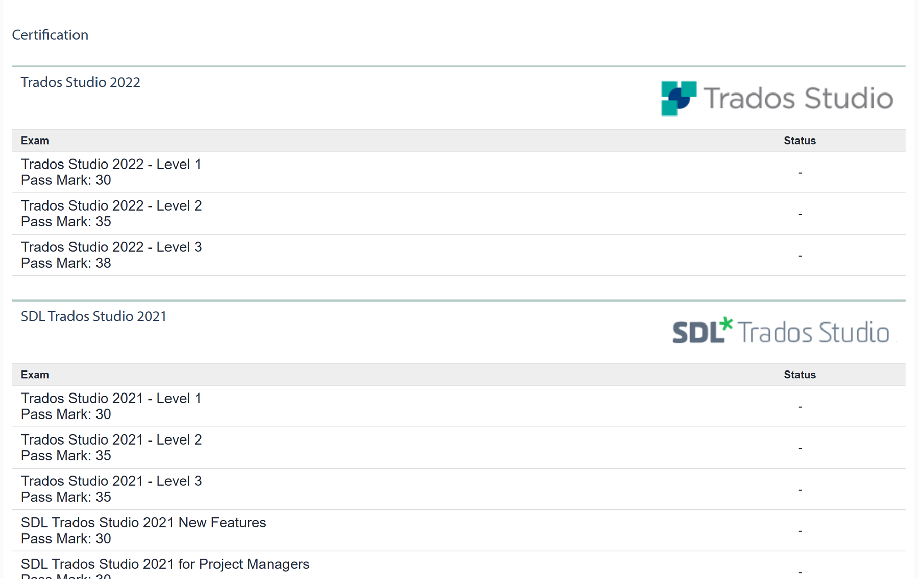 Certification page showing Trados Studio 2022 and SDL Trados Studio 2021 exams with pass marks and empty status columns.