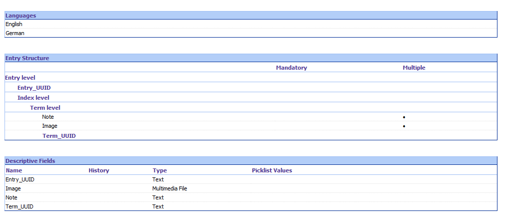 Screenshot of Trados Studio showing languages English and German, entry structure with Entry_UUID, Note, Image, Term_UUID, and descriptive fields with types and history.