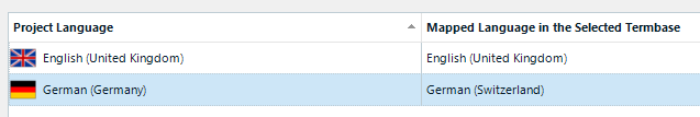 Screenshot showing Trados Studio Project Settings with a warning icon next to German (Germany) indicating a language mapping issue to German (Switzerland) in the selected termbase.