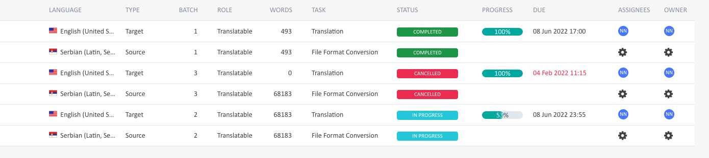 Screenshot of Trados project files showing English and Serbian language pairs. Two files are marked as 'Cancelled' and others as 'Completed' or 'In Progress'.