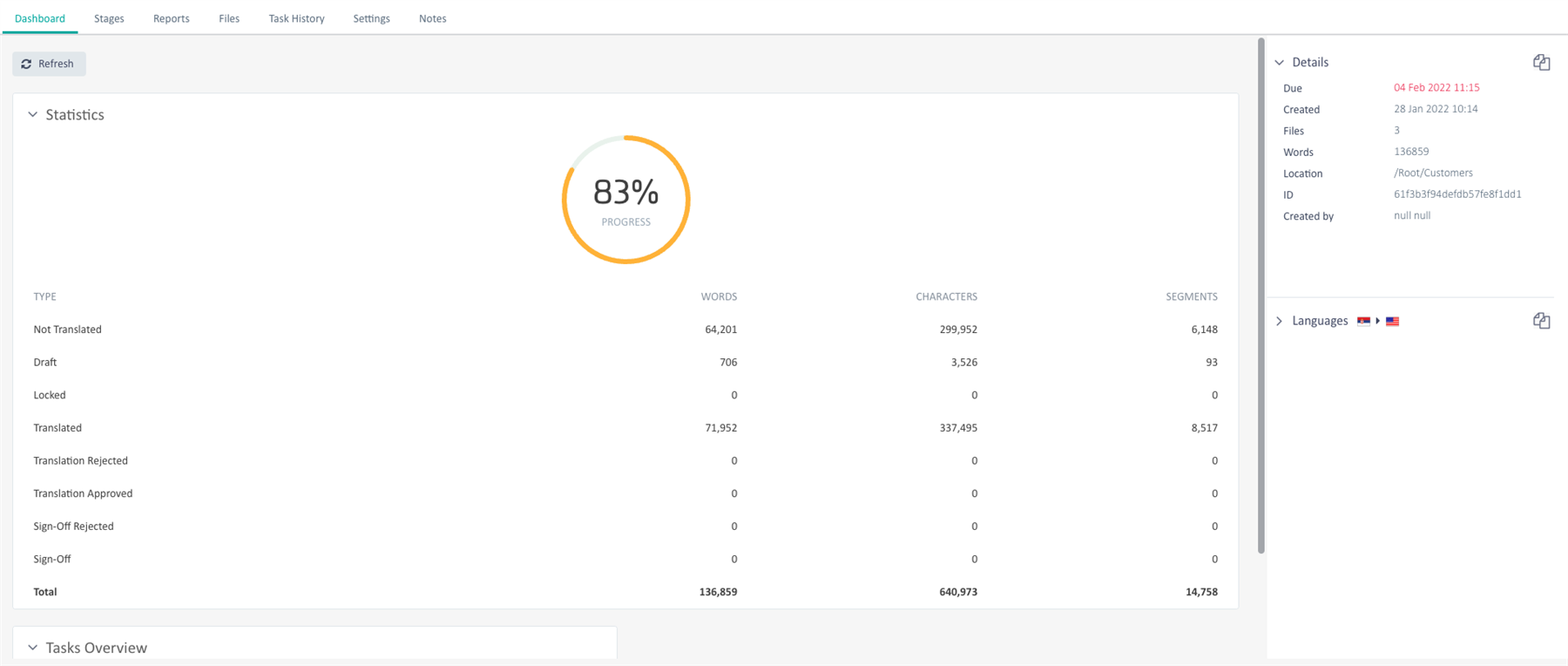 Screenshot of Trados dashboard with a statistics section showing 83% progress and a total of 136,859 words. Details panel indicates a due date of 04 Feb 2022.