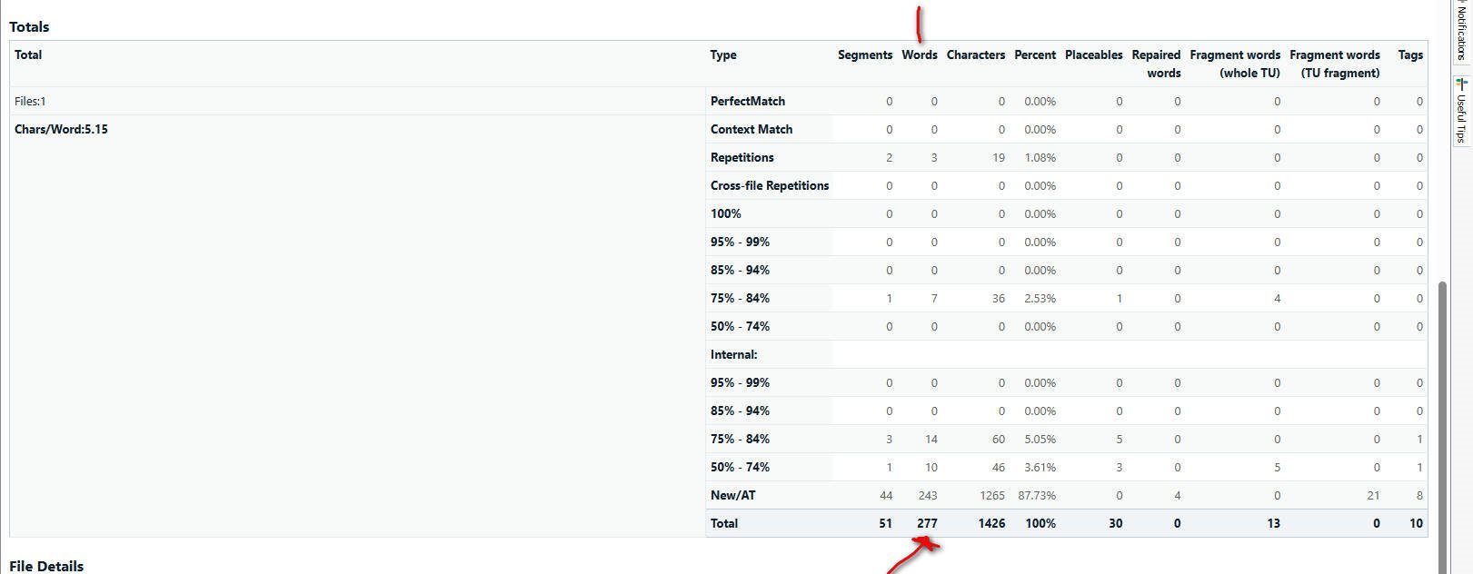 Trados Studio screenshot showing totals for segments, words, characters, and percentages. Red arrow points to the total word count of 277 at the bottom.