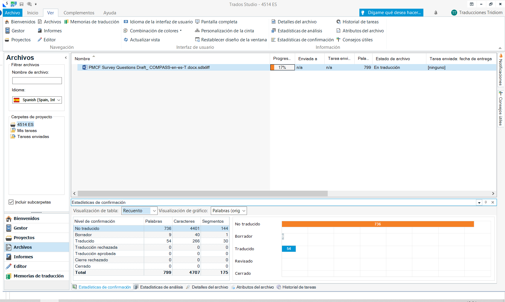 Trados Studio interface showing a file with 799 words, progress bar at 17%, and confirmation statistics indicating 54 words translated and 736 words not translated.