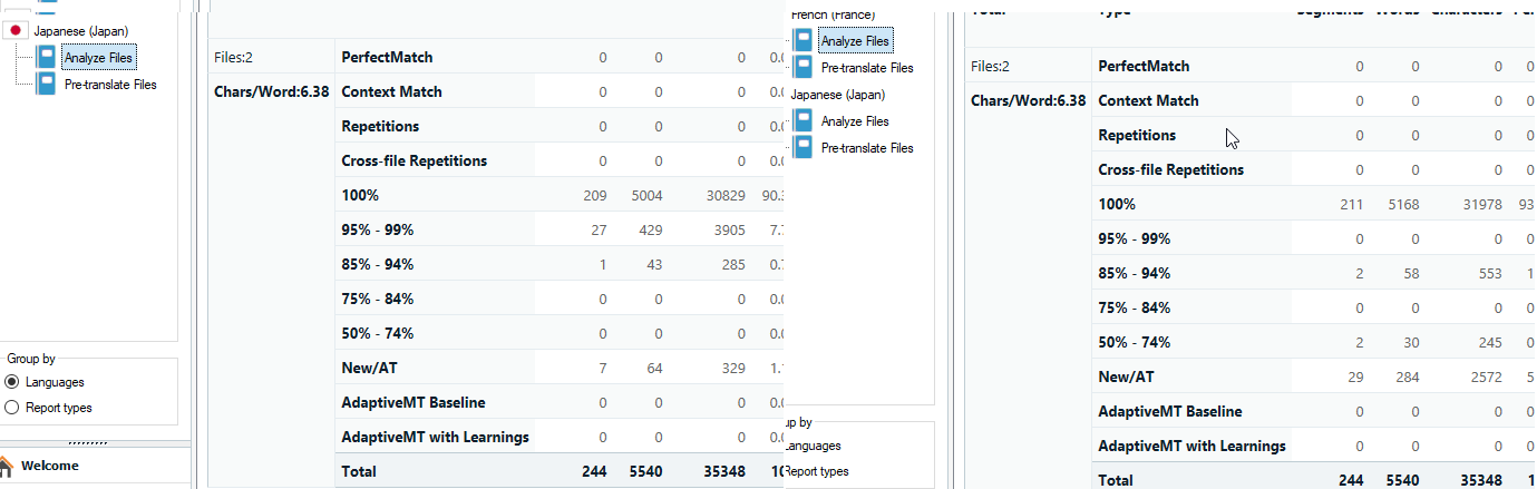 Screenshot of Trados Studio analysis results for Japanese language showing 244 total words with 7 new words.