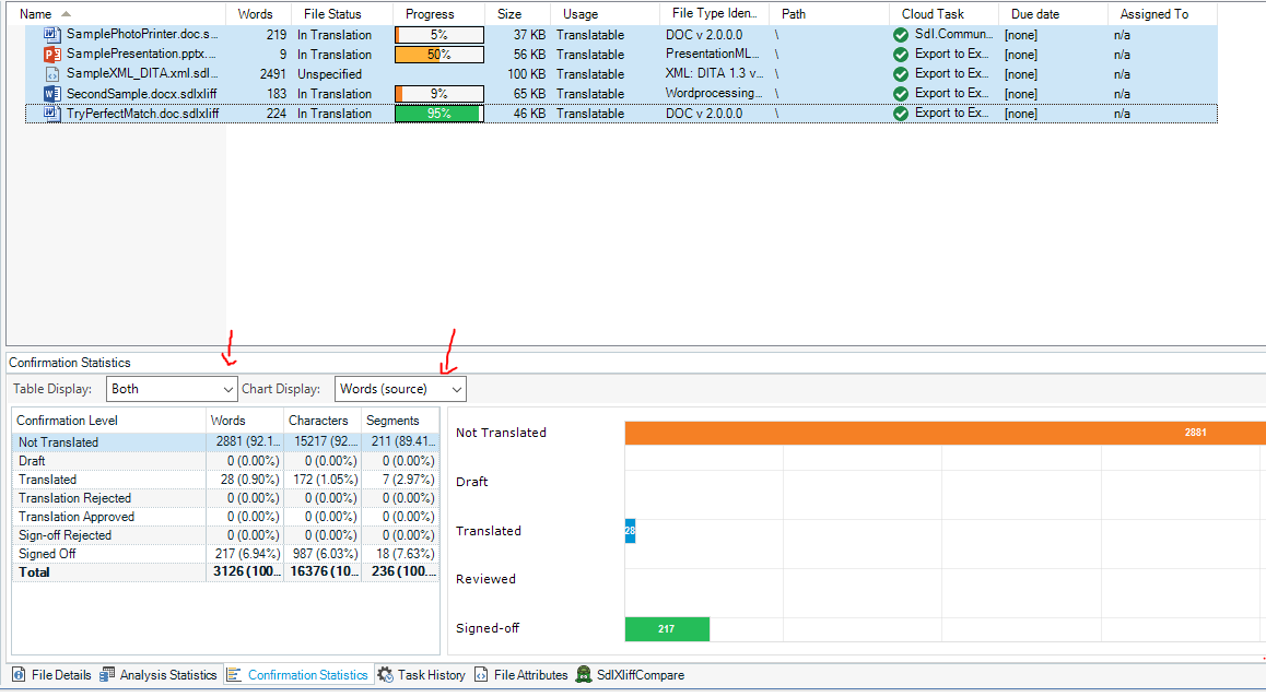 Trados Studio screenshot showing project files with their respective statuses and progress percentages. Confirmation statistics table and bar chart below indicate words and segments translated or not.