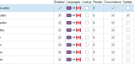Screenshot of Trados Studio showing a list of language pairs with checkboxes for Enabled, Lookup, Penalty, Concordance, and Update columns. All rows have Lookup set to 0.