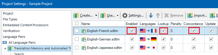 Trados Studio Project Settings showing Translation Memory settings for English-French, English-German, and English-Japanese with all checkboxes ticked except for 'Concordance'.