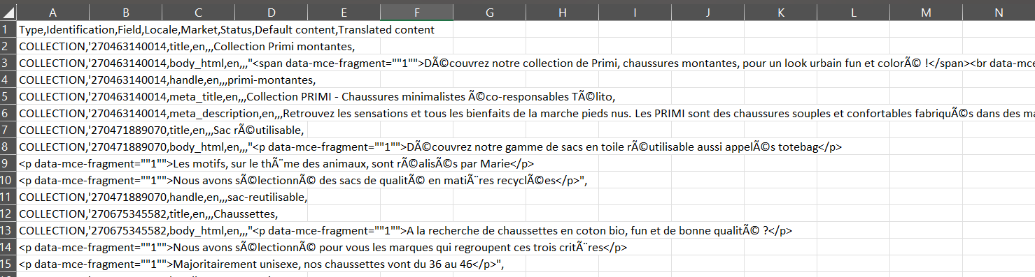 Excel screenshot showing a CSV file with multiple columns including Type, Identification, Field, Locale, Market, Status, Default content, Translated content, with text and HTML tags in the cells.