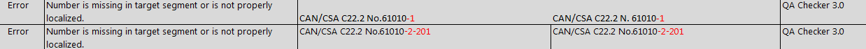 Screenshot displaying two error messages in Trados Studio QA Checker. Errors indicate missing numbers when a hyphen is present between numbers in the target segment.