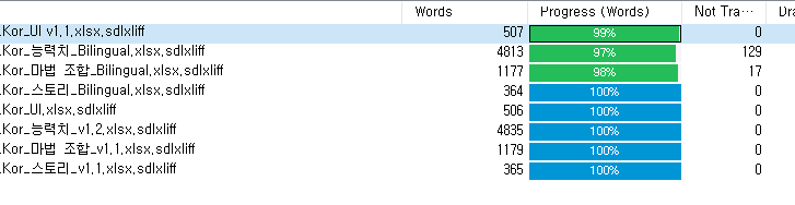 Screenshot of Trados Studio showing a list of files with their word count, progress percentage, and untranslated words.