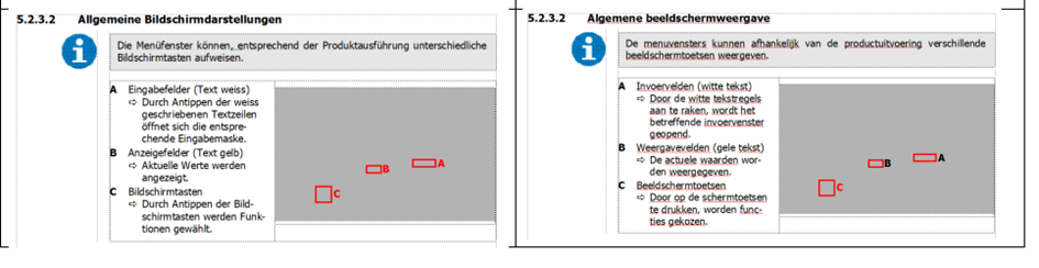Left image shows source text with letters 'A, B, C' in red, right image shows translated text with 'B' and 'A' in black instead of red.