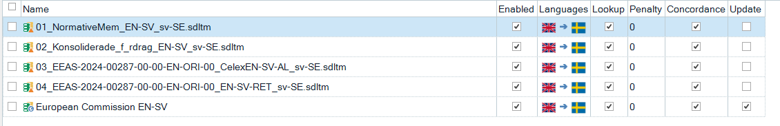 Screenshot of Trados Studio project settings showing a list of translation memory files with names like '01_NormativeMem_EN-SV' and 'European Commission EN-SV', with various flags indicating language pairs.