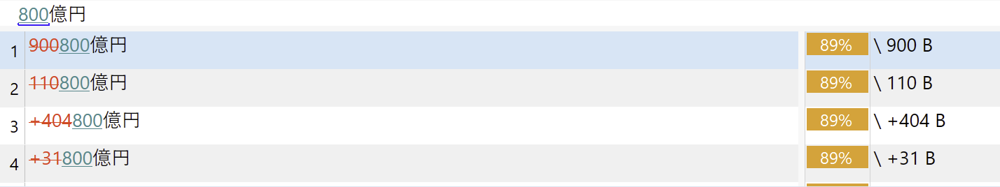 Screenshot of Trados Studio interface with a list of translation units. The source segment with the number 800 is highlighted, and suggested translations include mismatched numbers like 900, 110, +404, and +31 followed by B.
