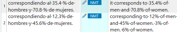Screenshot of Trados Studio showing two segments with translation discrepancies. Segment 1 has correct spacing before percentage symbols, while Segment 2 lacks spaces and shows incorrect translation with additional percentage symbols.
