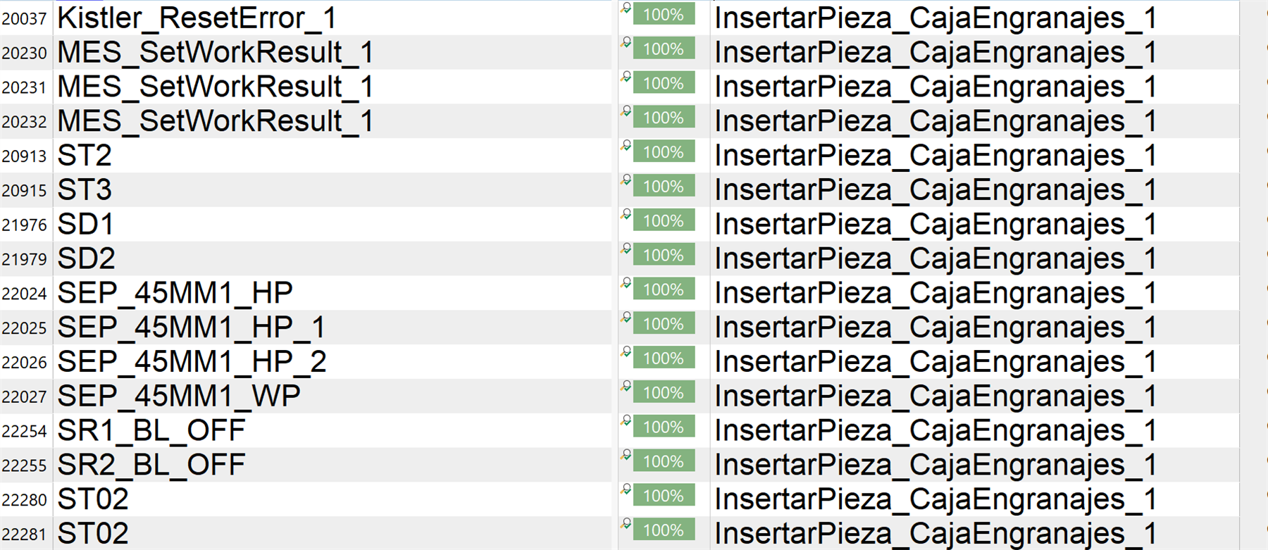 Screenshot showing a list of items with IDs like Kistler_ResetError_1, MES_SetWorkResult_1, and SEP_45MM1_HP, all with a status of 100% and labeled InsertarPieza_CajaEngranajes_1.
